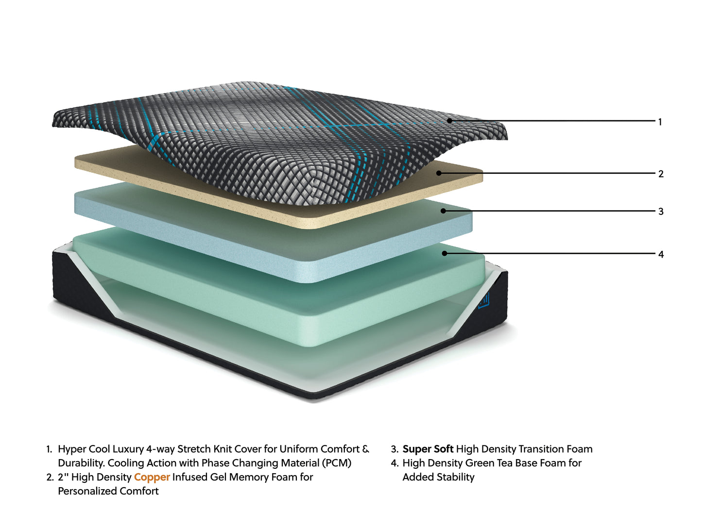Millennium 2.0 Foam 12 Inch Twin XL Mattress